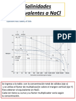 Salinidades Equivalentes A NaCl