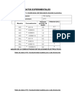 Datos Experimentales