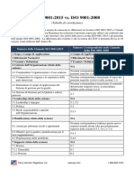 ISO 9001 2015 Vs 2008 Matrice Di Corrispondenza Rev 3.it PDF