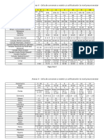 SEAQ-PL-U - 08 - Anexa 4 - Grila Conversie Note Si Calificative Preuniversitar