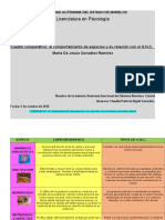 Cuadro Comparativo Especies y Conducta