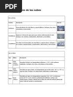 Las Nubes y Simbolos Meteorologicos