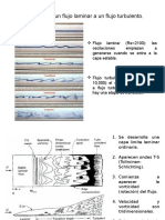 Flujo Turbulento