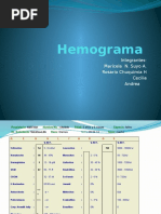 Hemograma