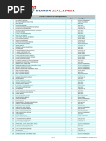 Listing Contact List