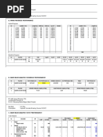 Earn Value Analisys