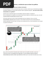 4 Errores Al Trazar Soportes y Resistencias Que Arruinan Tus Graficos