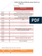 Determinación Del Punto de Ebullición Del Agua Con 50 ML