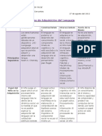 Adquisición Del Lenguaje - Cuadro Comparativo