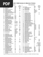 Complete Finish Chart PDF