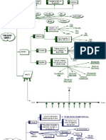 Tense Diagrams