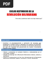 Ciclos Historicos de La Revolución