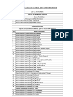 Updated List of 105 Scholar Institutions - 2