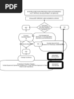 Example Decision Process For Authorizing Hot Tapping On Equipment in Service