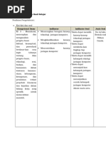 Instrumen Penilaian Hasil Belajar