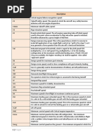 V Speeds List