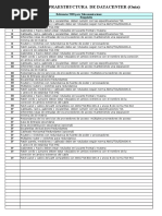 Checklist Datacenter