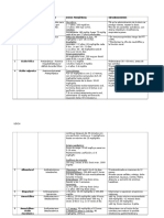 Lista de Medicamentos Pediatricos 