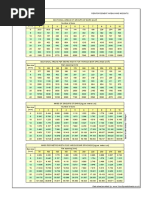 Reinforcement Areas & Weights PDF