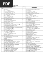 New Members List 2007 As On 31.10