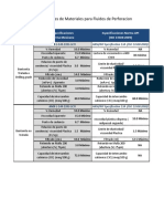 Especificaciones de Materiales para Fluidos de Perforación