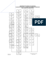 Plan de Estudios de La Carrera de Gerencia de Negocios