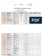 BDD Établissements Et Entreprises