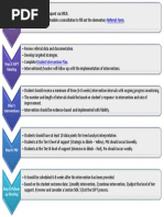 SSPT Process