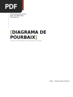 Diagrama de Pourbaix