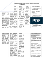 Modelo Pedagogico Significativo