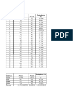 No. Pretest Postest Peningkatan (%) : Peningkatan Hasil Belajar Siklus I