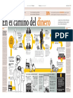 El Camino Del Dinero PDF