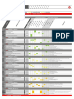 Arquitectura - Malla Curricular