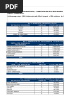 Estudio Financiero - Leche de Cabra - 102059 - 318.