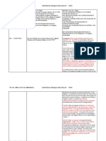 RA 8042 Vs RA 10022 Matrix