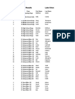 June 9, 2010 Results