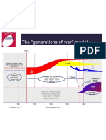 Evolution of Conflict