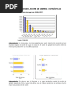 Aceite de Ajonjoli Estadisticas