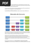 Las Decisiones Sobre El Canal de Distribución o Comercialización Se Encuentran Entre Las Más Importantes Que Debe Tomar La Administración