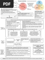 Civil Procedure Flowcharts Bennett