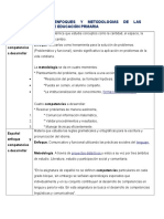 Cuadro de Enfoques y Metodologias de Las Asignaturas de Educación Prmaria