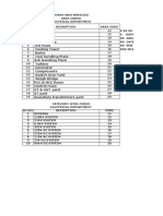 Electrical Materials List For ERP