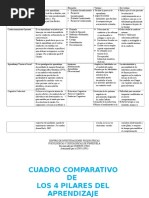 4 Pilares Del Aprendizaje