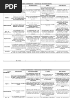 Cuadro Comparativo Técnicas de Discusión Grupal