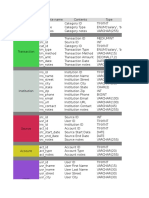 Lis 3784 p1 Data Dictionary