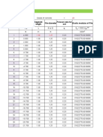 Spring Value Calculation