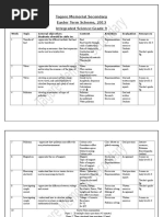 Tagore Memorial Secondary Easter Term Scheme, 2013 Integrated Science-Grade 9