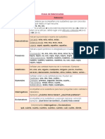 Clases de Determinantes, Adjetivos