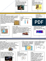 Fisica LT