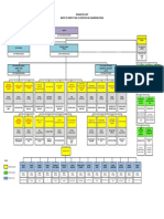 KPDNKK Organisation Chart - 10.8.2016